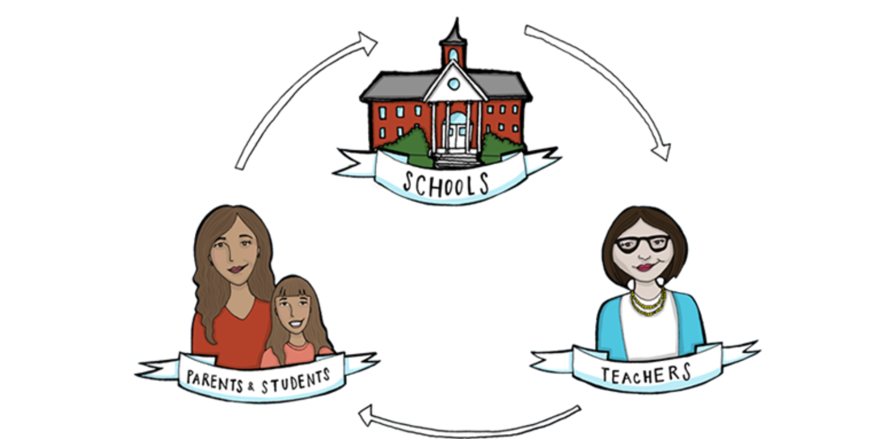 Why are parents getting involved in their children’s education?